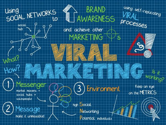 STRATÉGIE VIRALE : SAVOIR COMMENT RÉALISER UNE CAMPAGNE DE MARKETING VIRAL